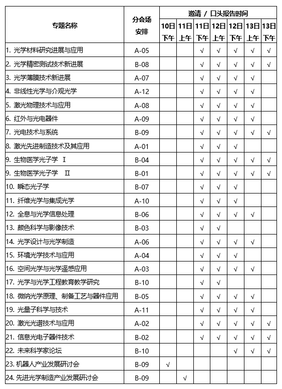 专题日程