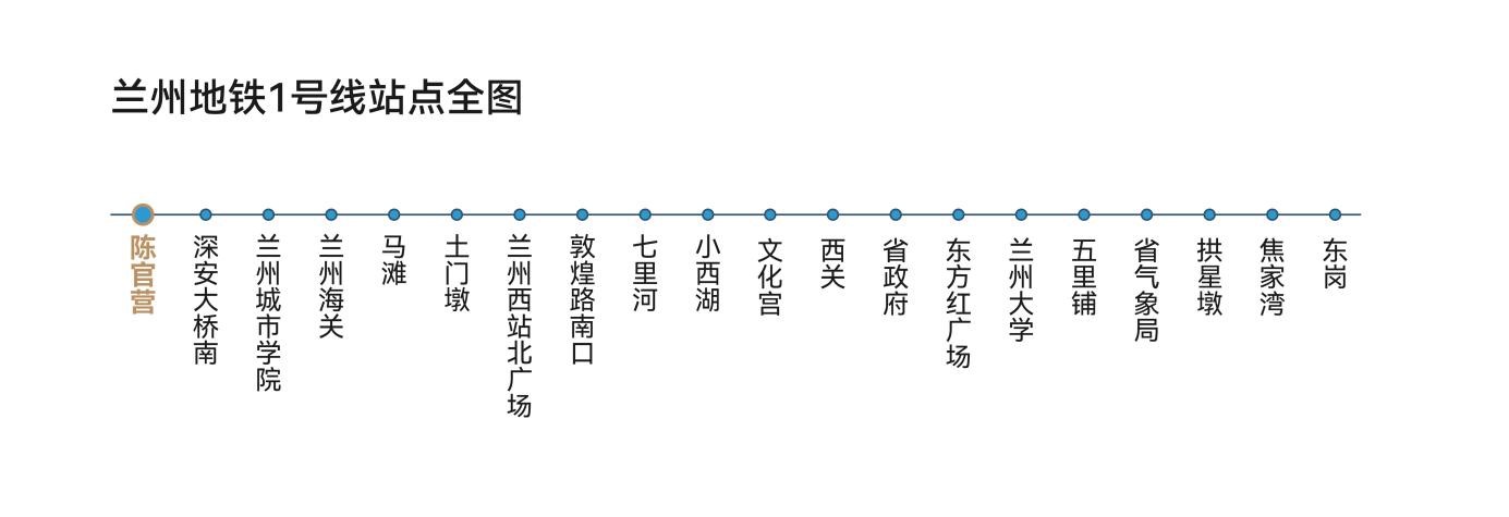 兰州地铁1号线
