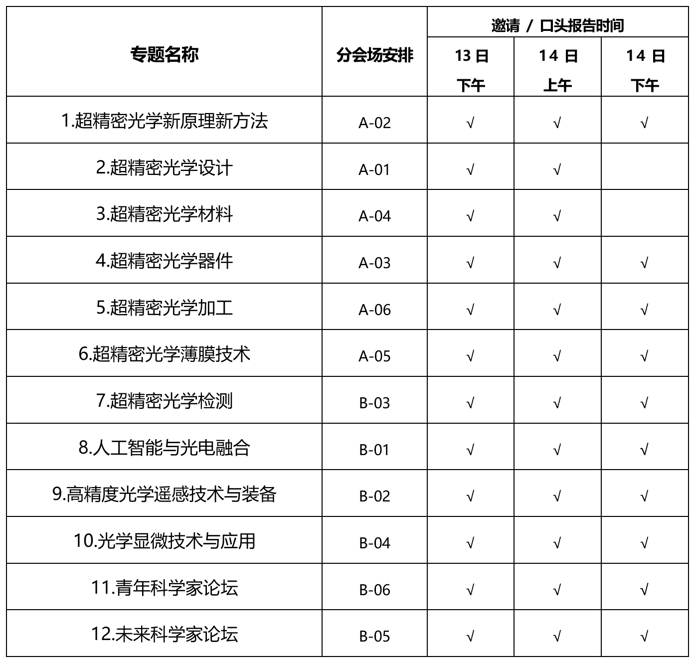 专题日程