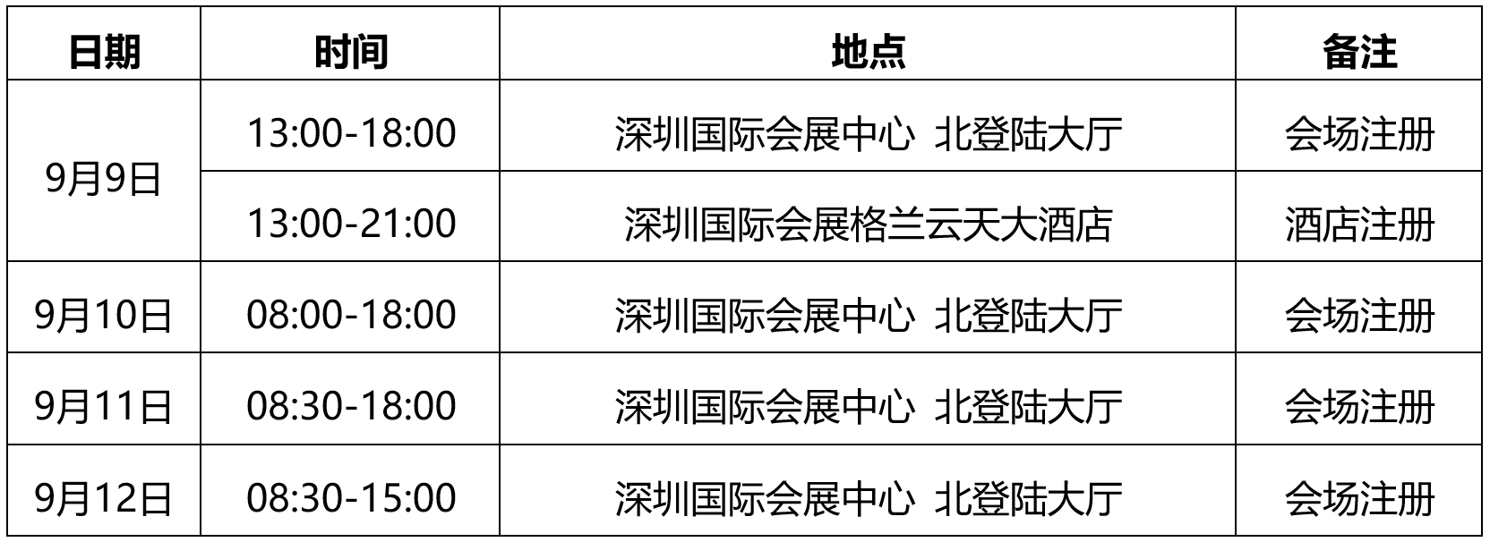 注册报到
