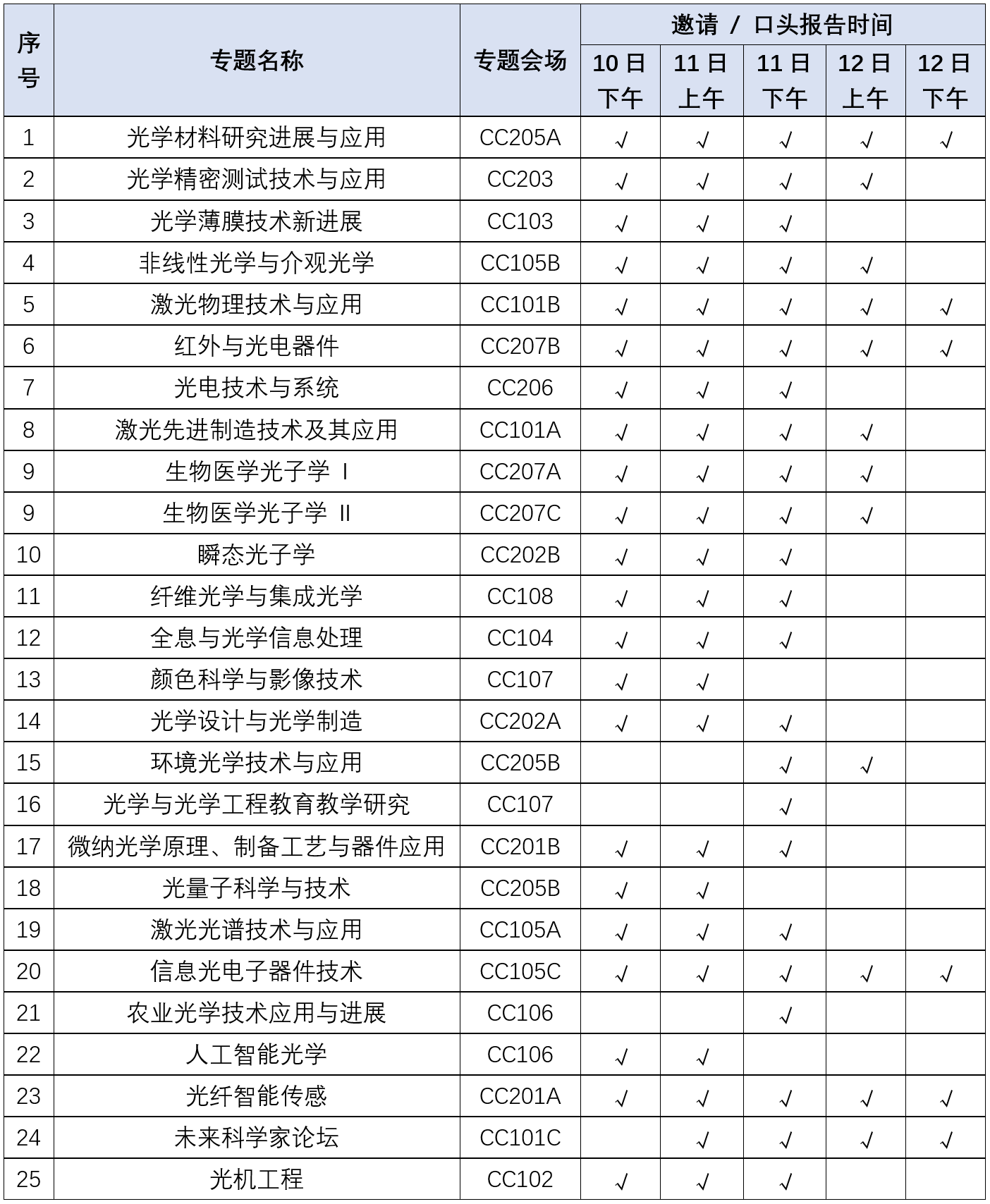 专题日程