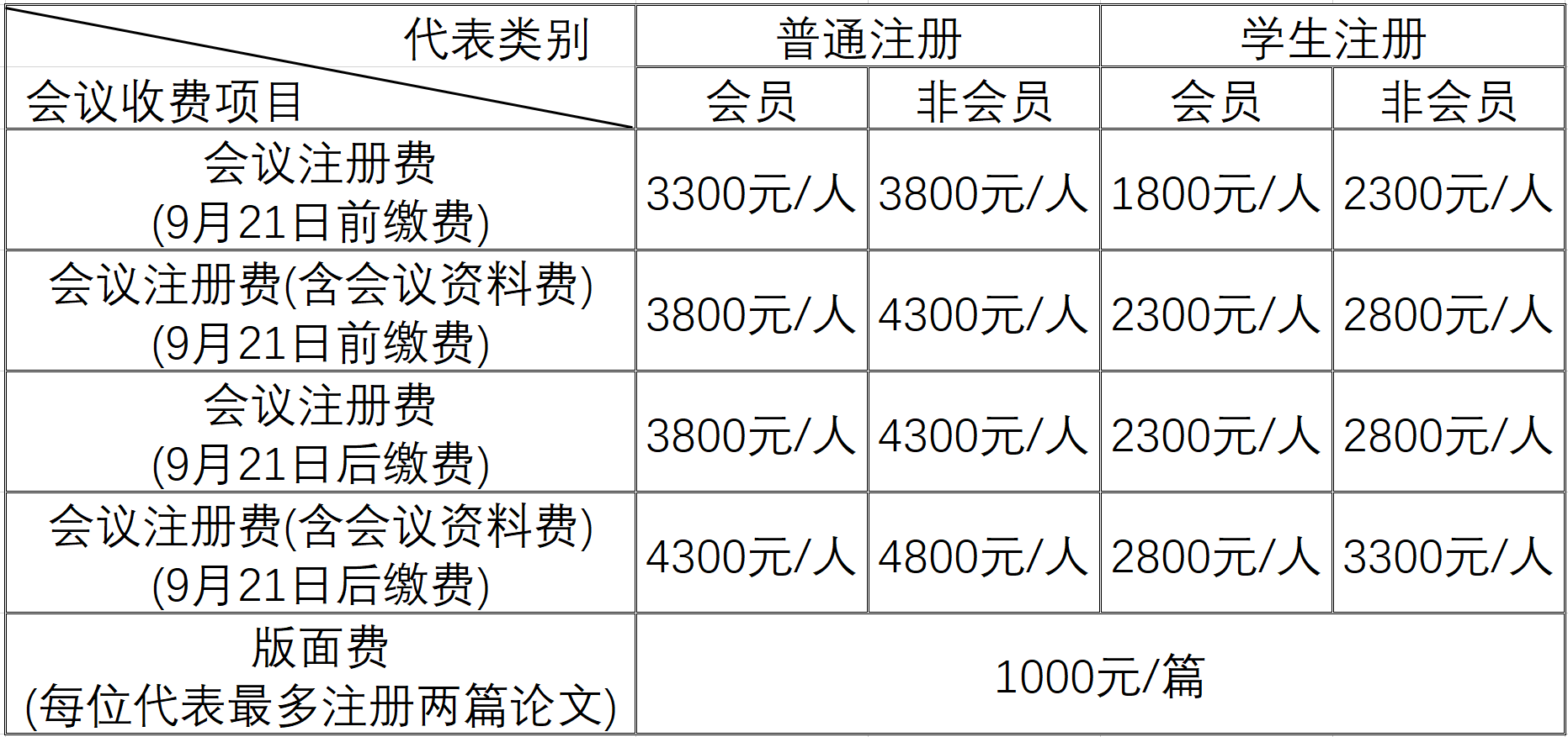 会议注册费标准